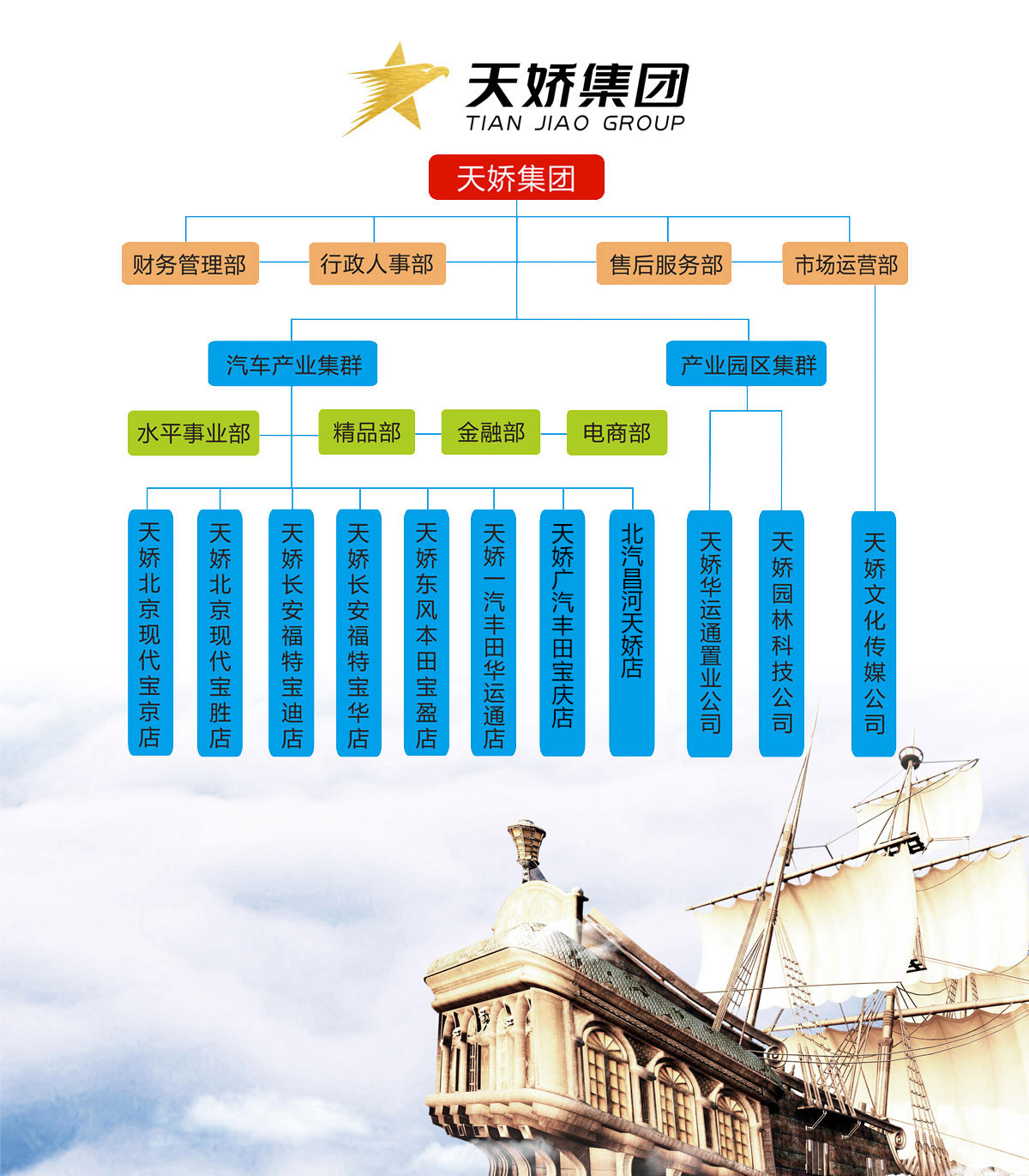 邵阳天娇集团组织结构图