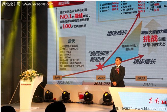 东风Honda成立十周年 发布中期事业计划