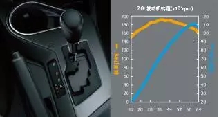 8速S-CVT超智能无级变速器 8速S-CVT超智能无级变速器