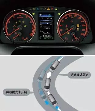 SPORT运动模式 SPORT运动模式