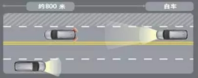 AHB自动调节远光灯系统 AHB自动调节远光灯系统