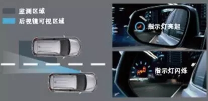 BSM盲区监测系统 BSM盲区监测系统