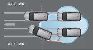 TRC牵引力控制系统 TRC牵引力控制系统