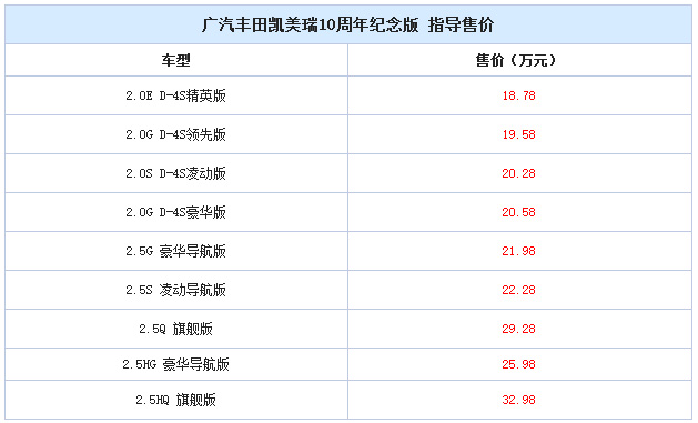 邵阳广汽丰田,新凯美瑞,凯美瑞价格,凯美瑞优惠