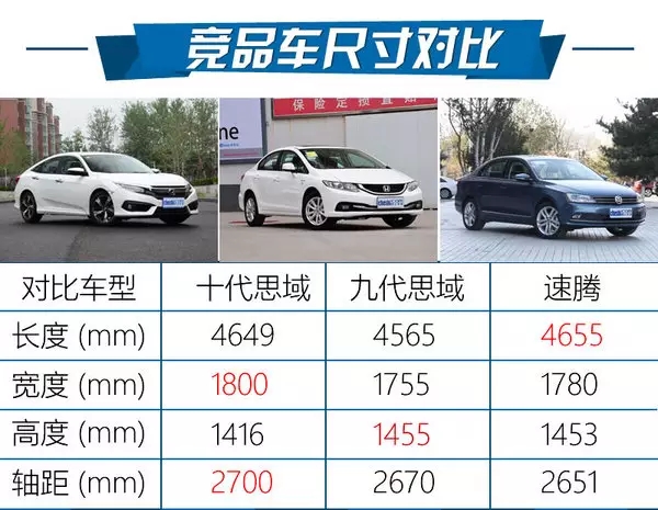 凭什么叫神车? 本田思域220Turbo试驾 凭什么叫神车? 本田思域220Turbo试驾