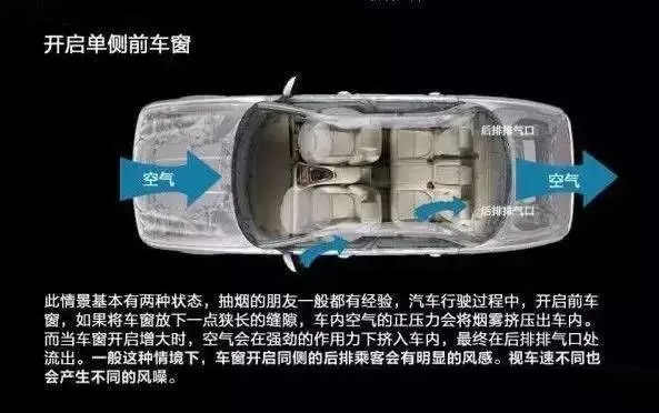 车窗这样开，省油又通风！