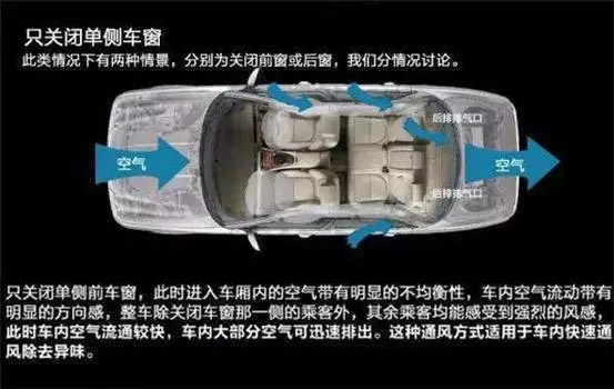 车窗这样开，省油又通风！