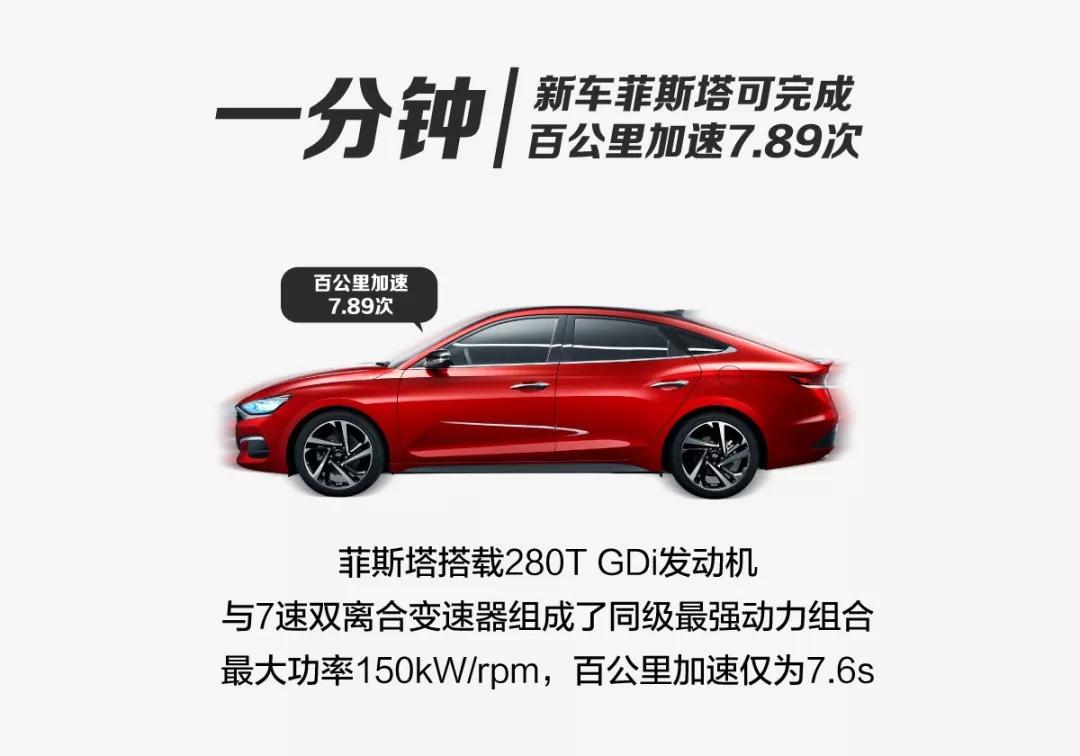 一分钟,北京现代会发生什么?