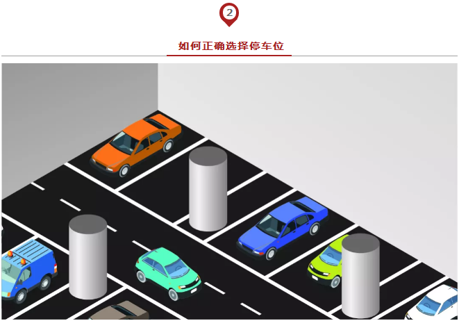 春节出行必备安全停车方法论,实用到爆!